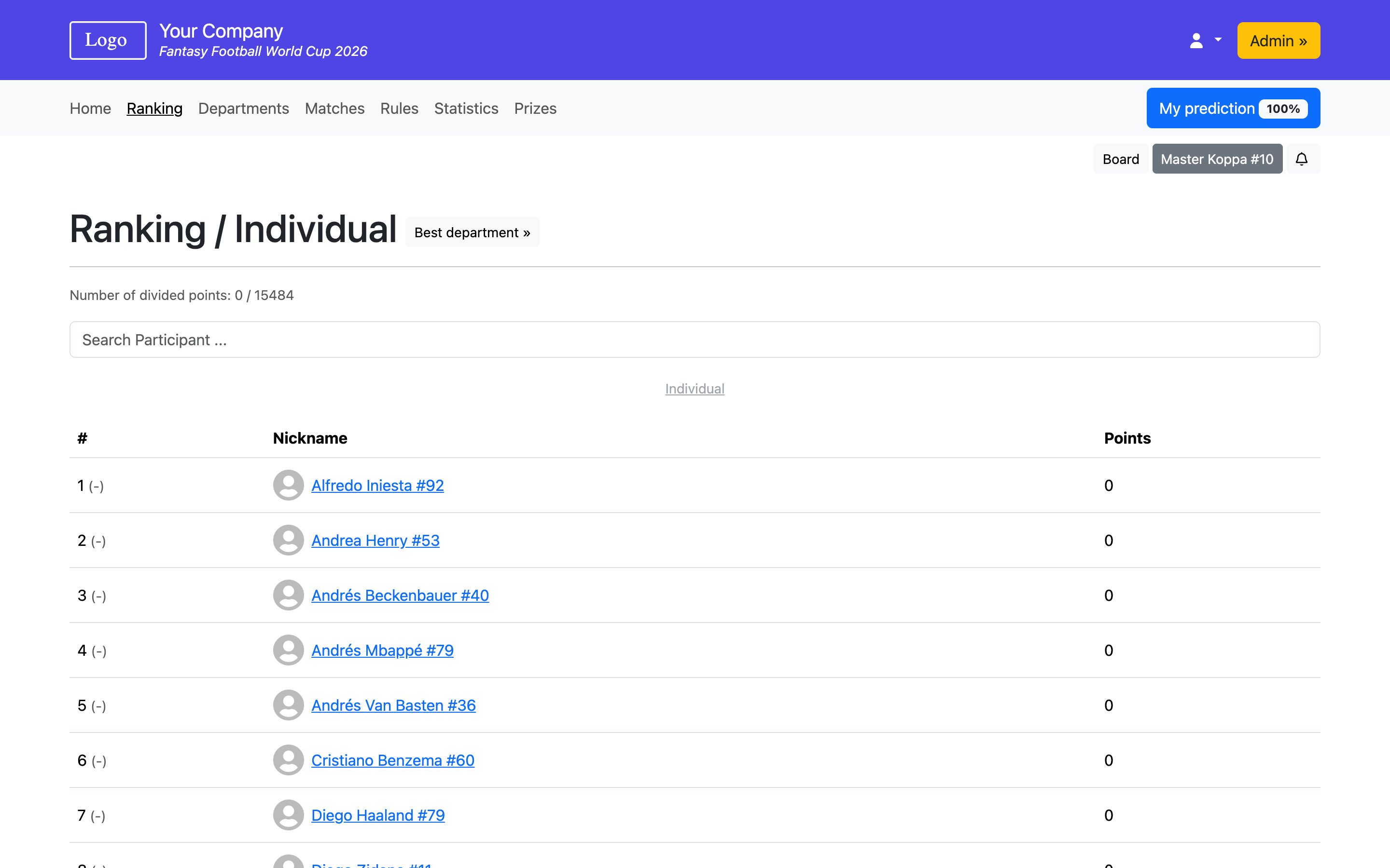 Fantasy Football World Cup 2026 – Ranking