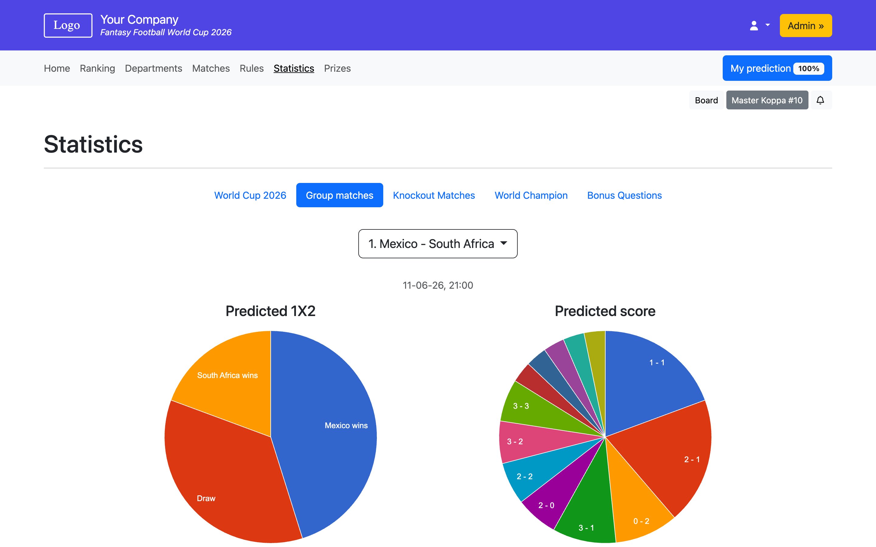 Fantasy Football World Cup 2026 – Statistics